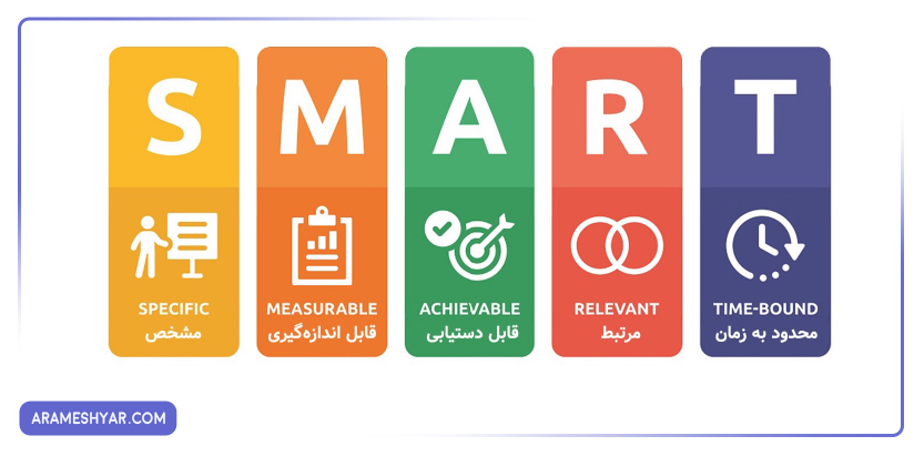 اهداف اسمارت